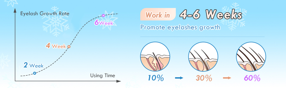 Vergleich der Wimpernlänge zwischen PAPOIYA Wimpernserum und hormonhaltigen Alternativen Vergleich der Wimpernlänge zwischen PAPOIYA Wimpernserum und hormonhaltigen Alternativen